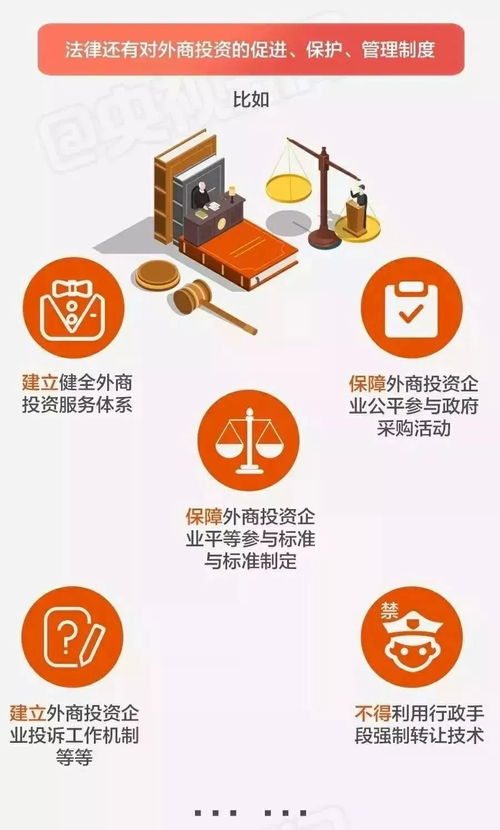 一目了然 一張圖帶你看懂外商投資的境內投資管理全流程