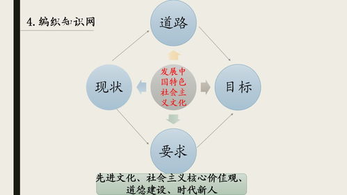 基于學科素養的高考政治備考策略探究