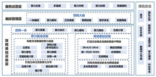 算力網(wǎng)絡(luò) 賦能智能社會(huì)的基石與云計(jì)算的初心傳承