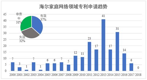 提升家庭網(wǎng)絡(luò)研發(fā)技術(shù) 五大實(shí)戰(zhàn)策略助你打造高效網(wǎng)絡(luò)環(huán)境